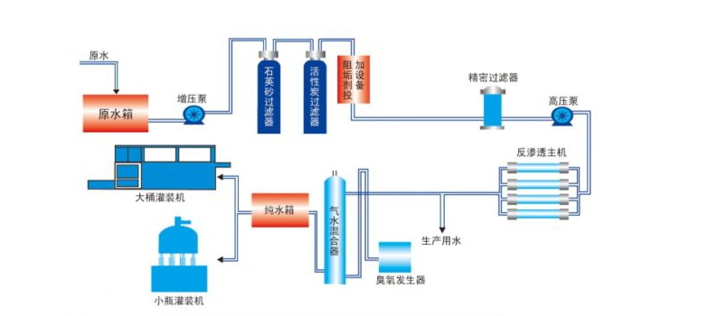 一级反渗透羞羞视频免费看