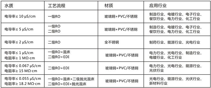 反渗透国产羞羞视频在线观看设备